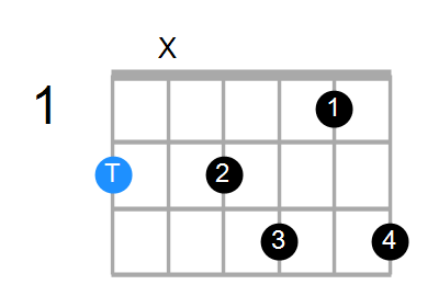 F#7b5b9 Chord